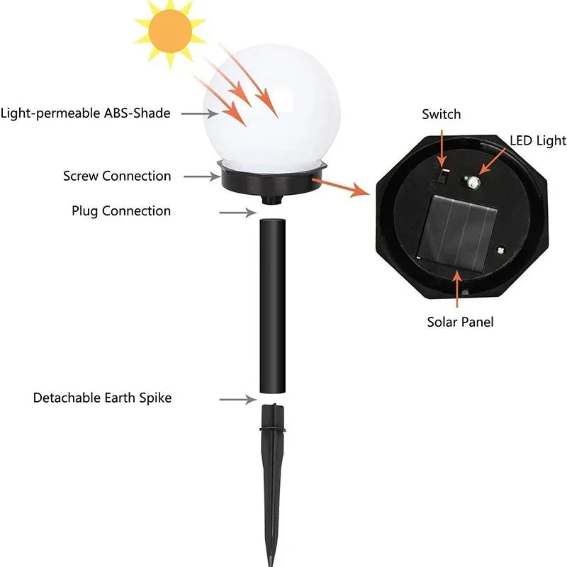 GlowSphere – Solar Globe Lawn Light